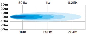 STELLA - Lampe de travail DEL - 6 DEL - 10-30 volts - Spot 08° - 46-HL3008 – Image 3