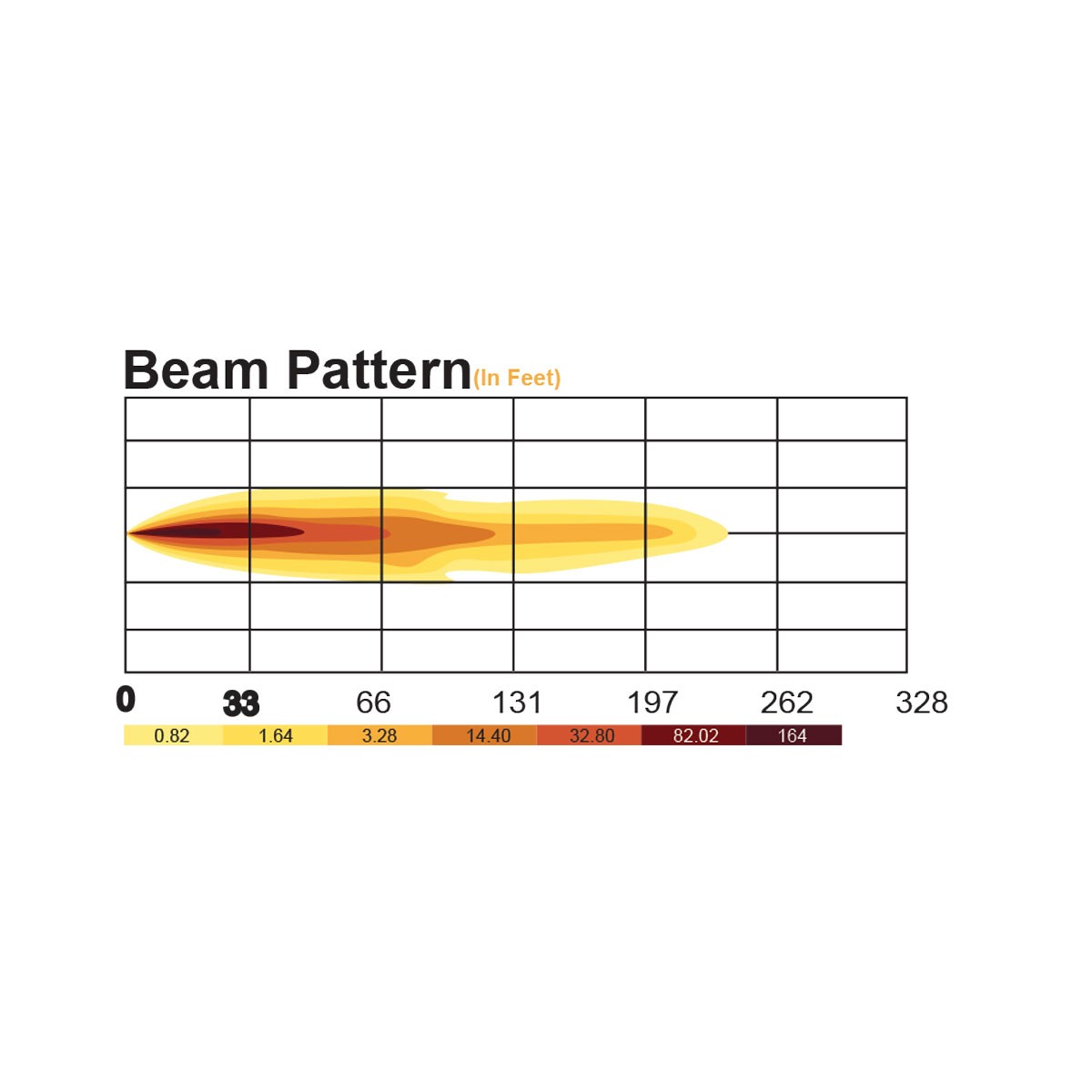 TRUX - Phare avant Standard DEL 4 x 6 po (feu de route) - TLED-H1 – Image 3