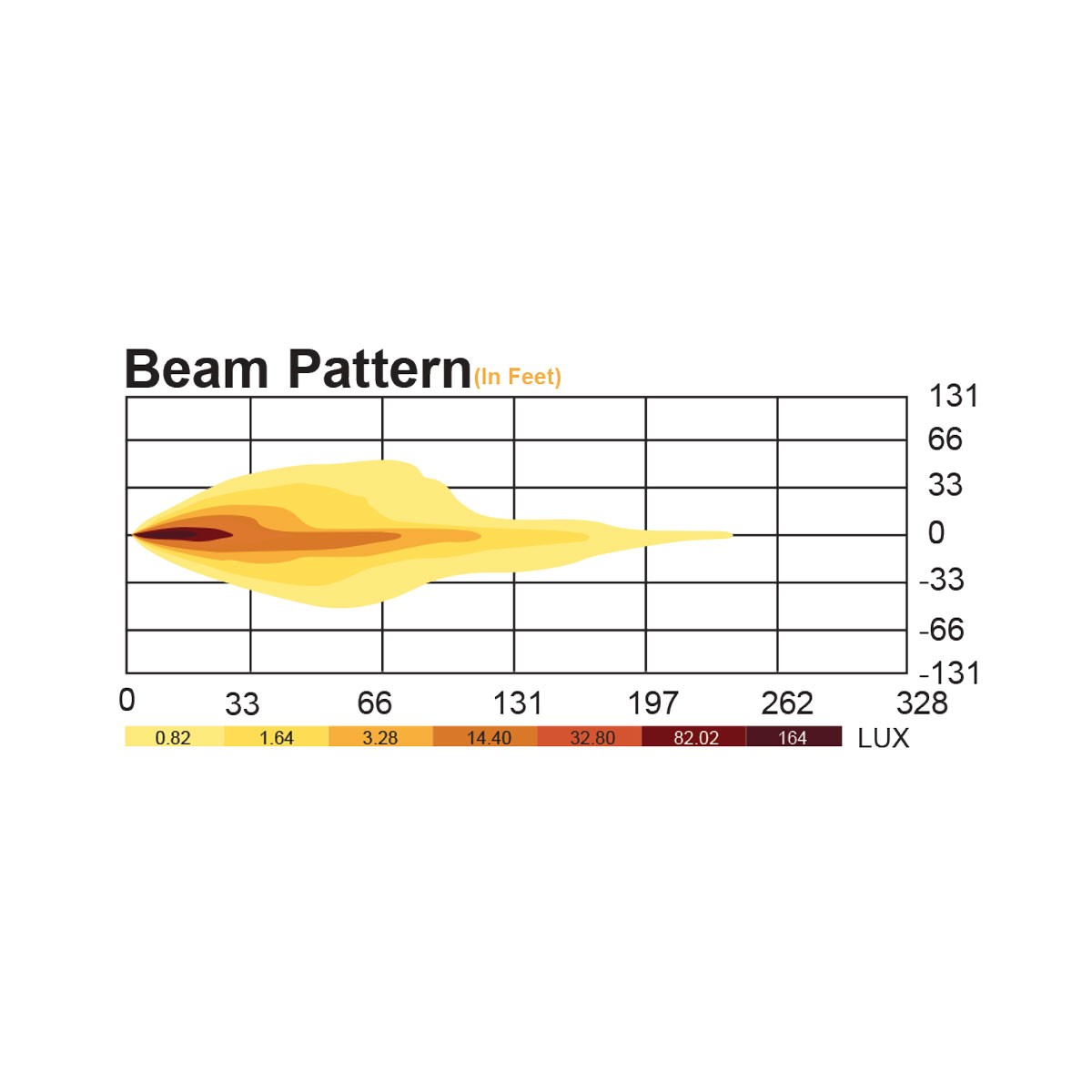 TRUX - Phare avant DEL Standard 4 x 6 po. (feu de croisement bas)- TLED-H2 – Image 4