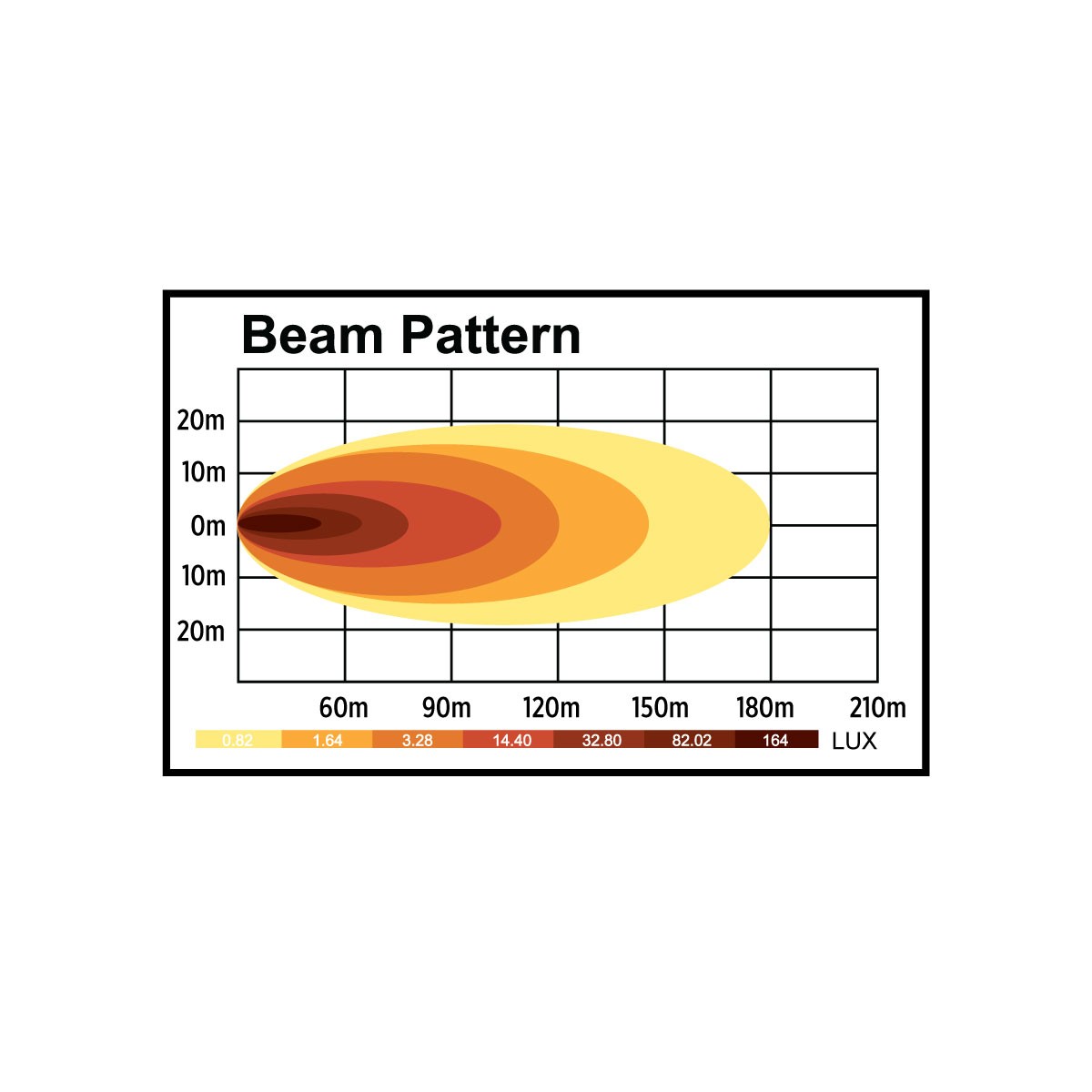 TRUX - Phare avant Standard DEL 5 x 7 po - TLED-H4 – Image 7