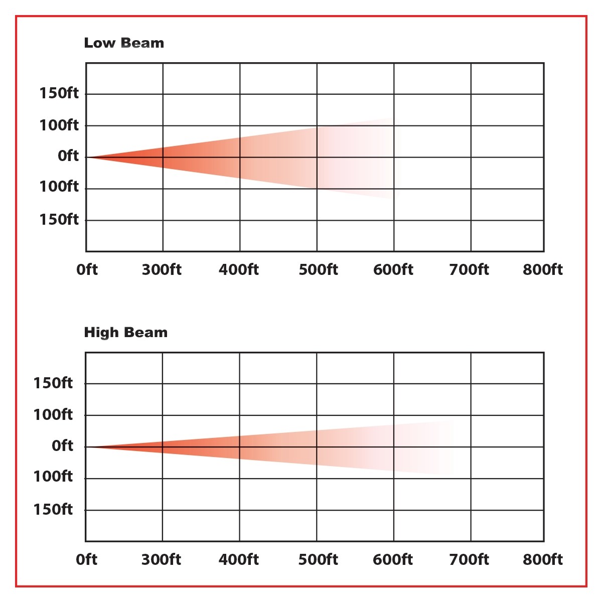 TRUX - Phare avant rond - projecteur 7 po DEL économique avec anneau auxilière blanc - TLED-H51 – Image 4