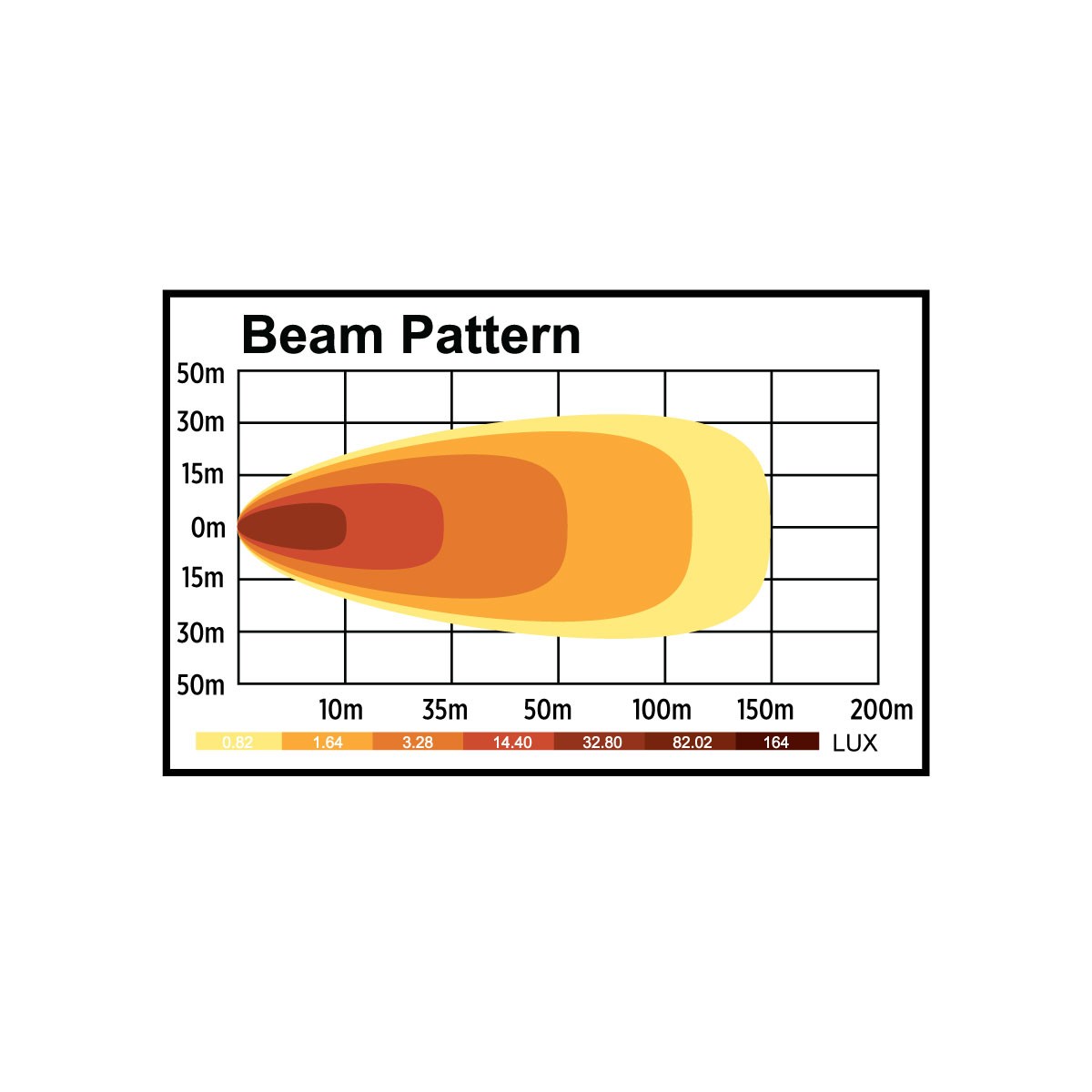 TRUX - Phare avant Standard DEL 5 x 7 po - TLED-H52 – Image 3