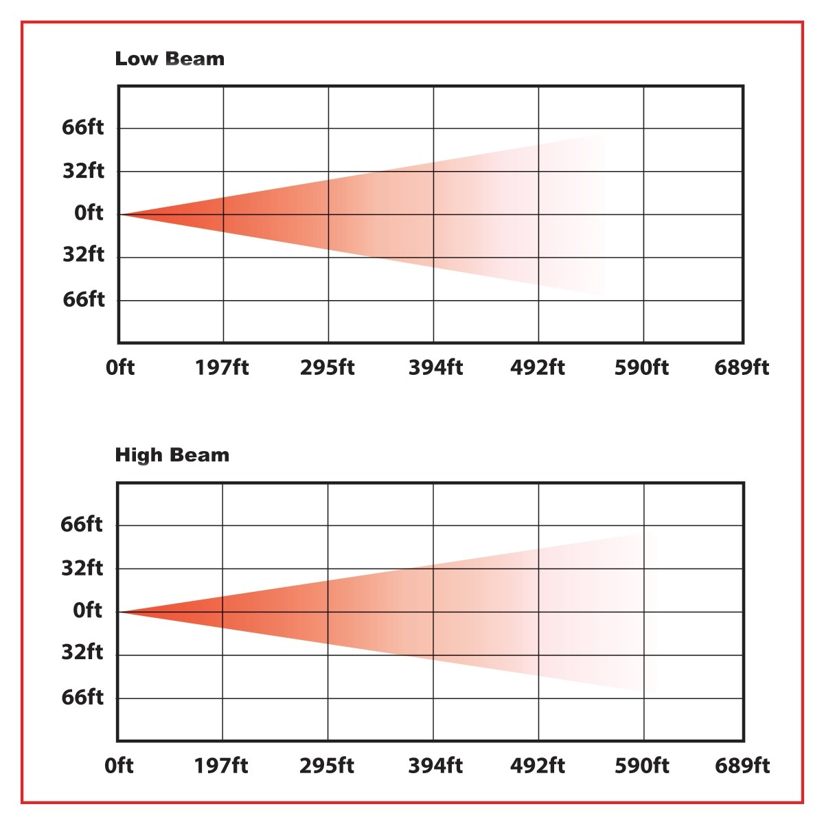 TRUX - Phare projecteur à DEL haut de gamme de 5,75 pouces avec accent auxiliaire blanc - Feux de route - TLED-H56 – Image 5