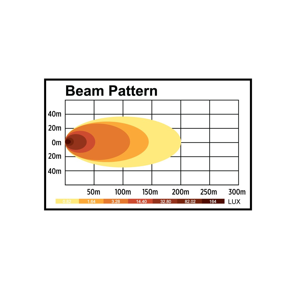 TRUX - Phare avant DEL Économique 4 x 6 po. (15 diodes)- TLED-H5 – Image 5