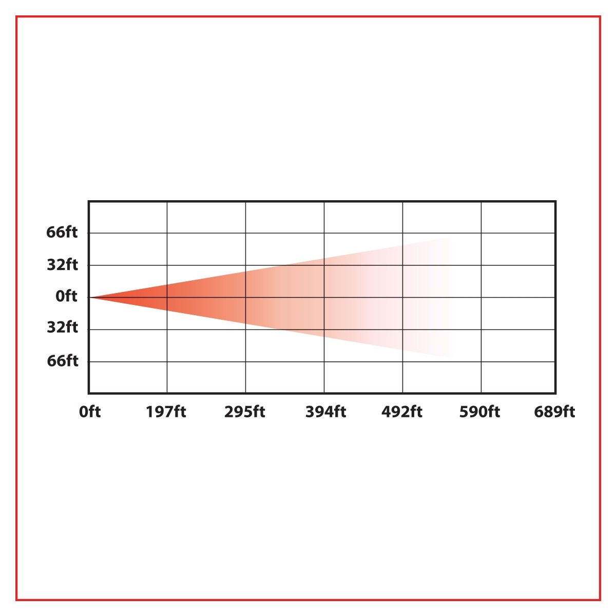 TRUX - Phare projecteur à DEL haut de gamme de 5,75 pouces avec accent auxiliaire blanc - Feux de croisement - TLED-H63 – Image 5