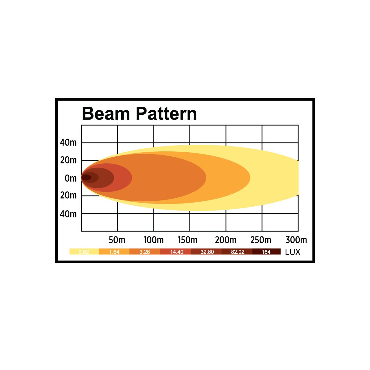 TRUX - Phare avant Standard DEL 4 x 6 po - (Feu de route) - TLED-H7 – Image 3